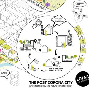 Post Corona City